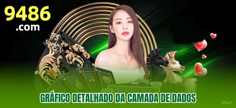 Segurança 98bet SSL